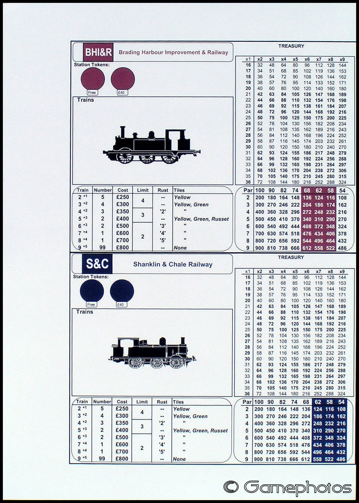 1860 - BHI&R And S&C Company Operating Sheet