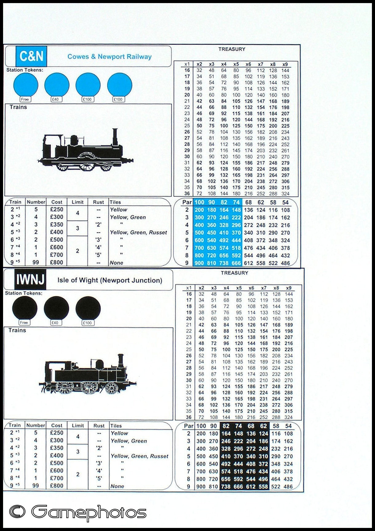1860 - C&N And IWNJ Company Operating Sheet