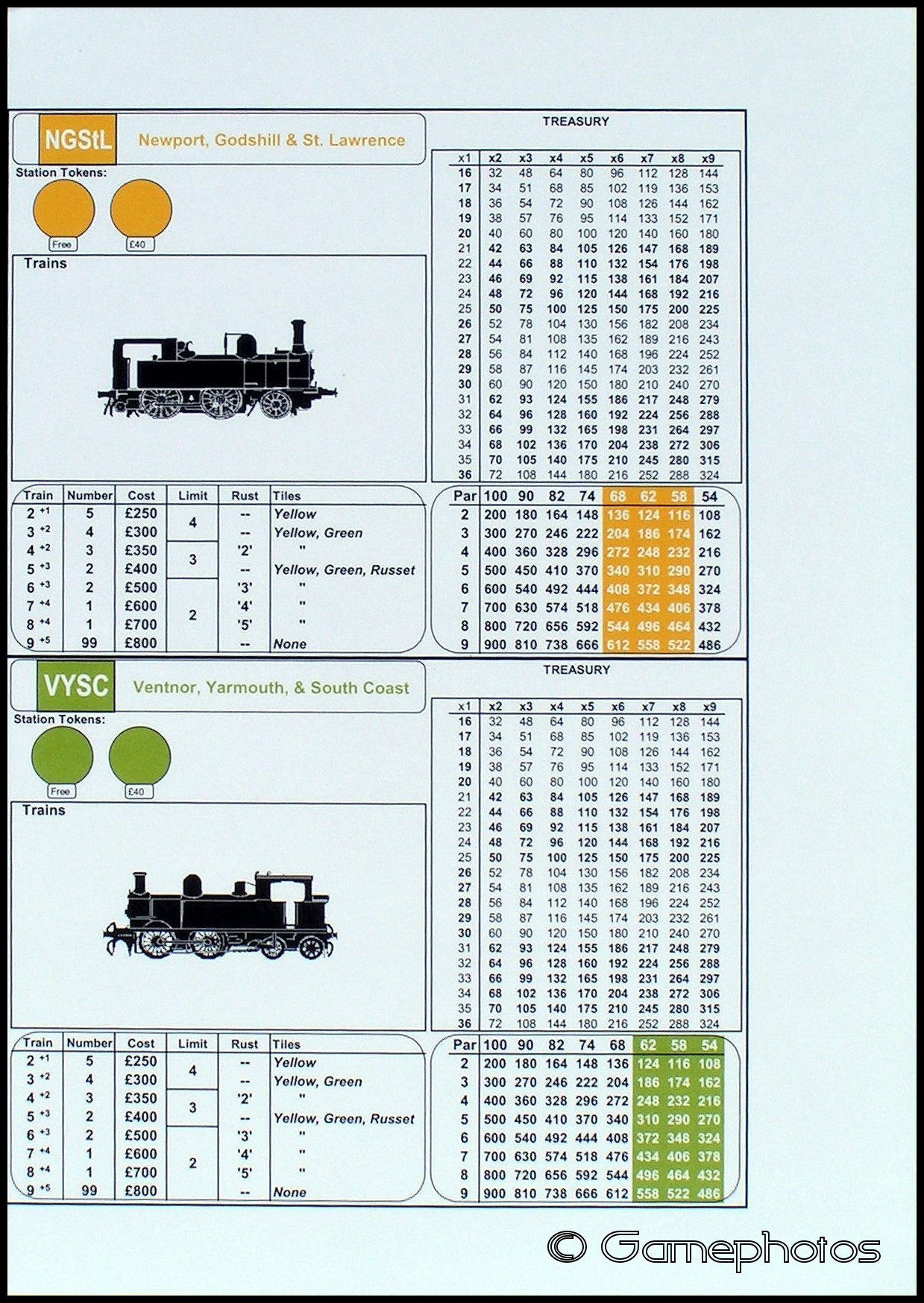 1860 - NGStL And VYSC Company Operating Sheet