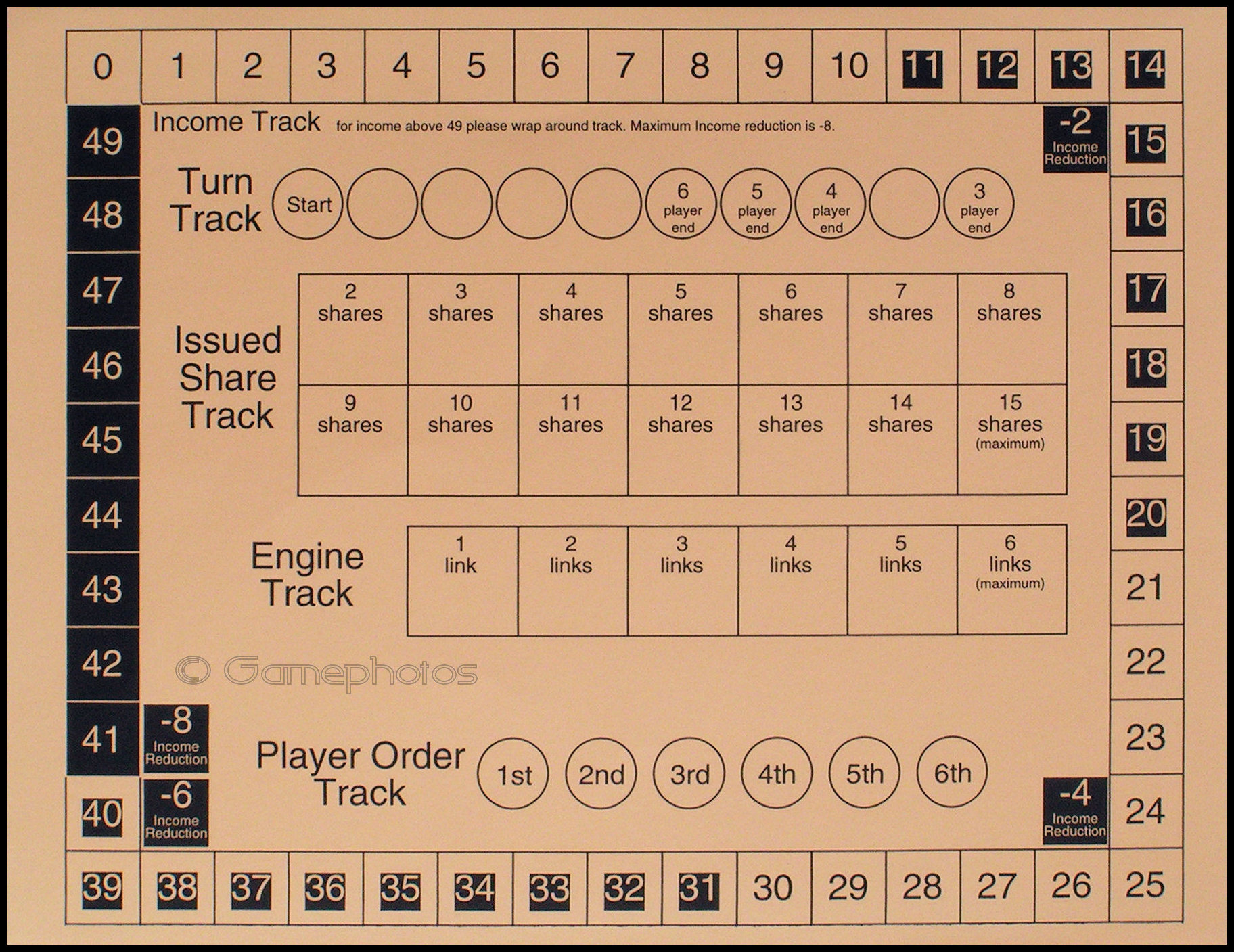 Age Of Steam Expansion 2 - Score Track