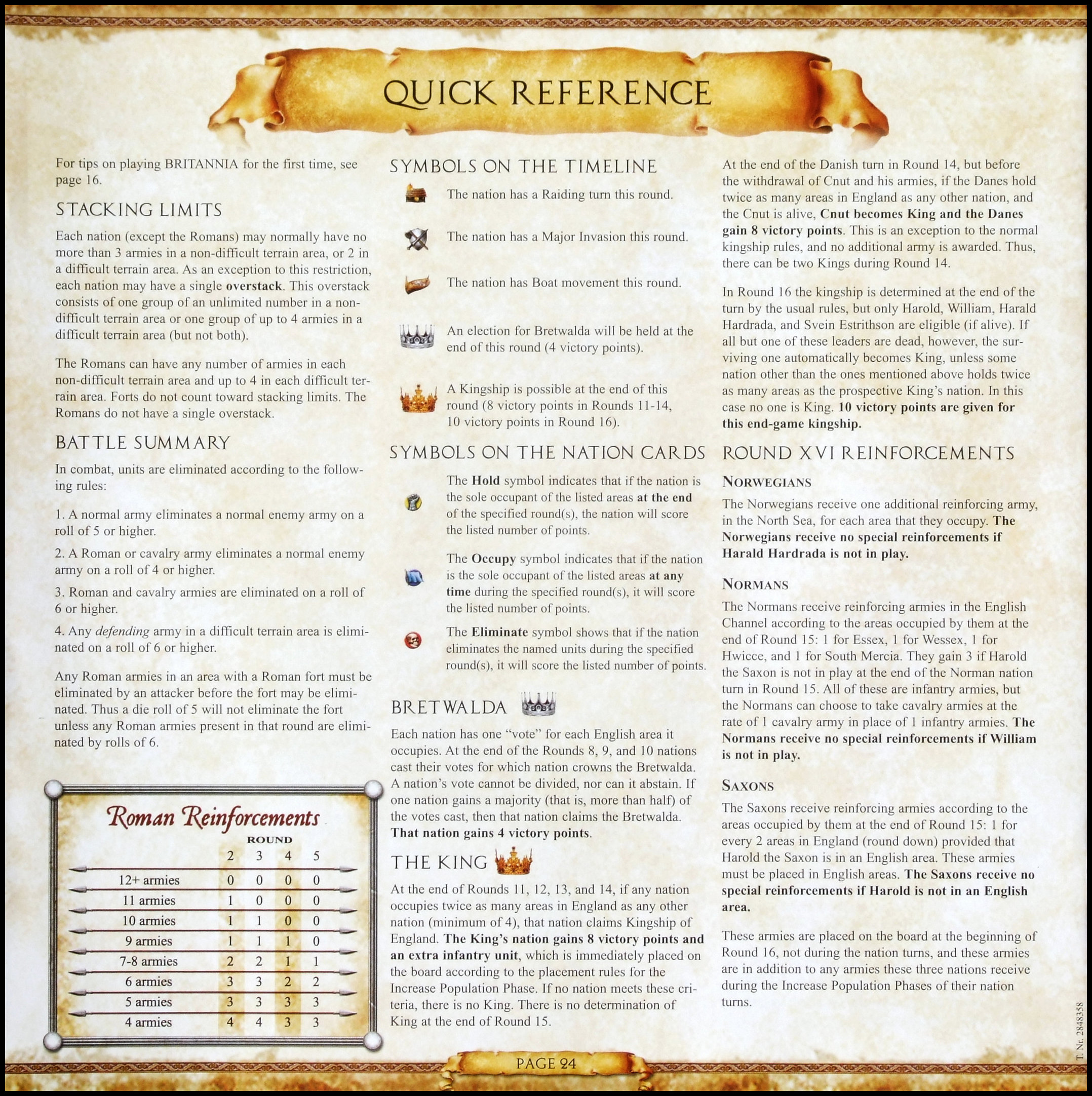 Britannia - Quick Reference Sheet