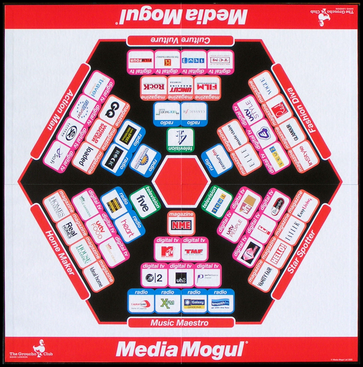 Media Mogul - Game Board