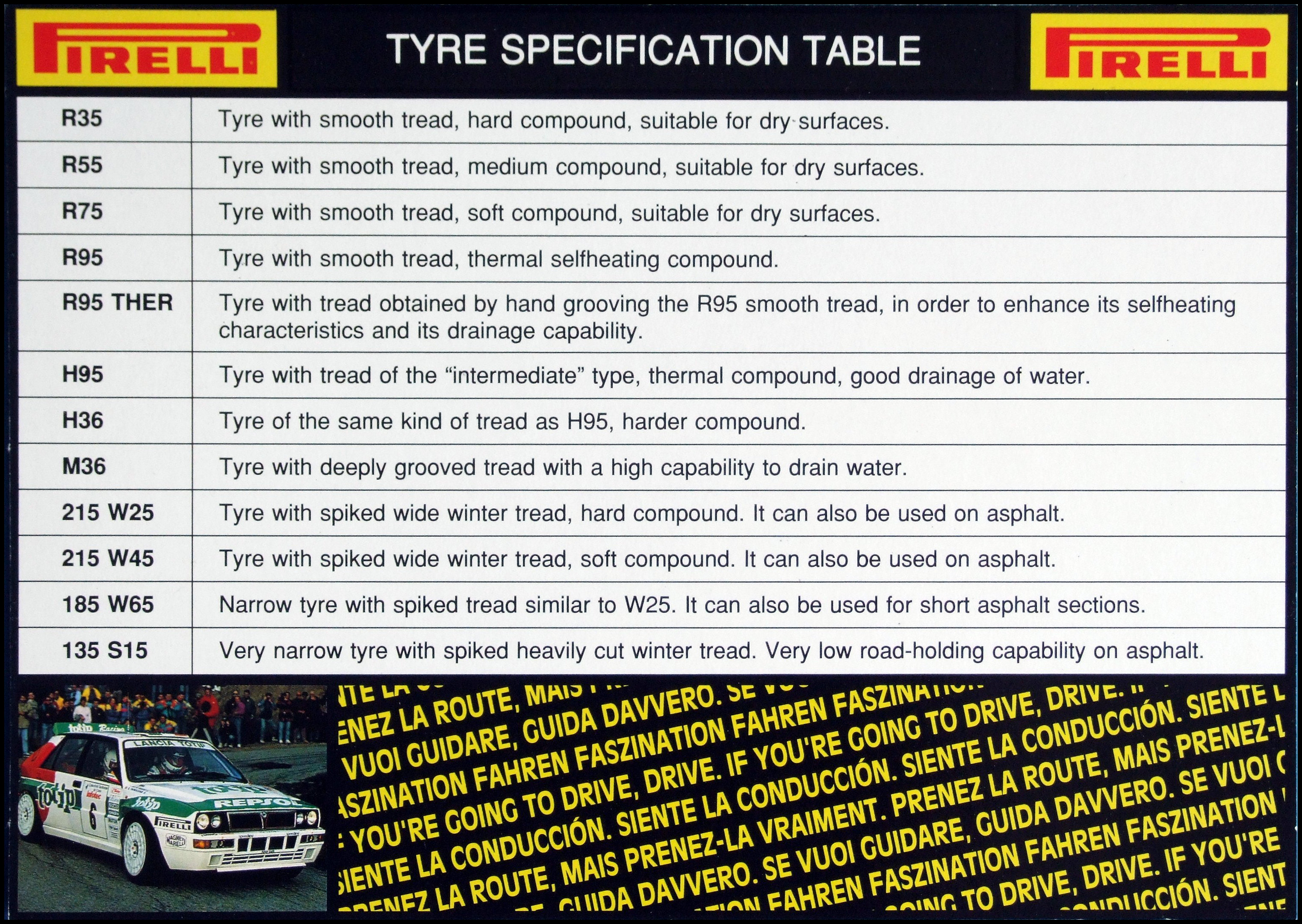 Pirelli - Tyre Table