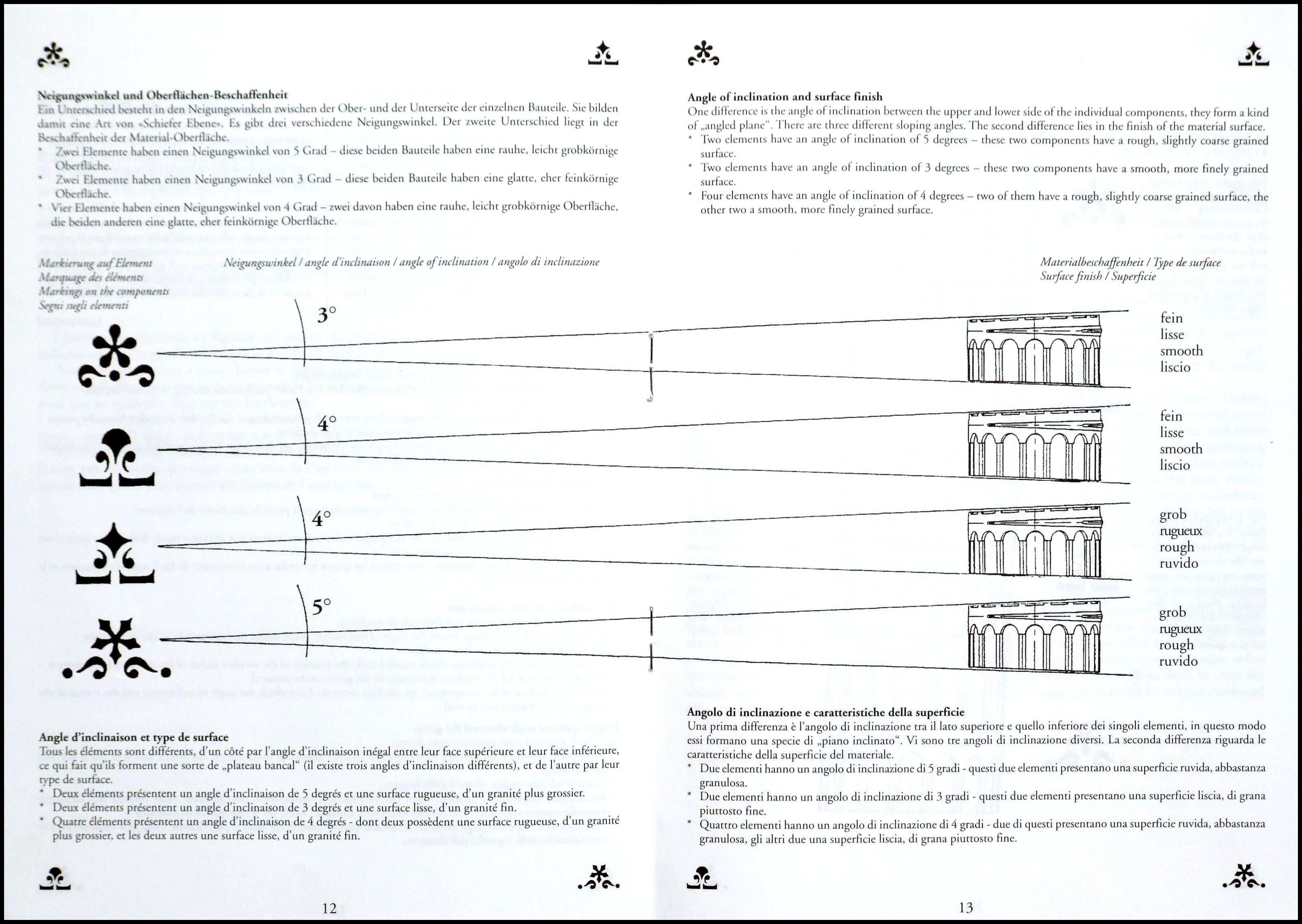 Pisa - Symbols And Angles