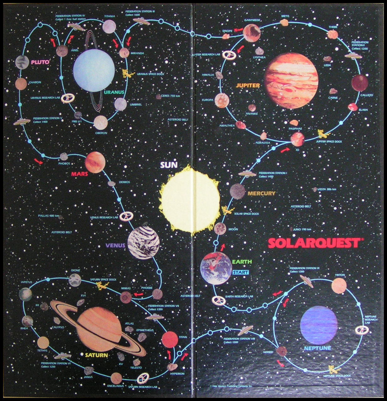 Solar Quest - Game Board