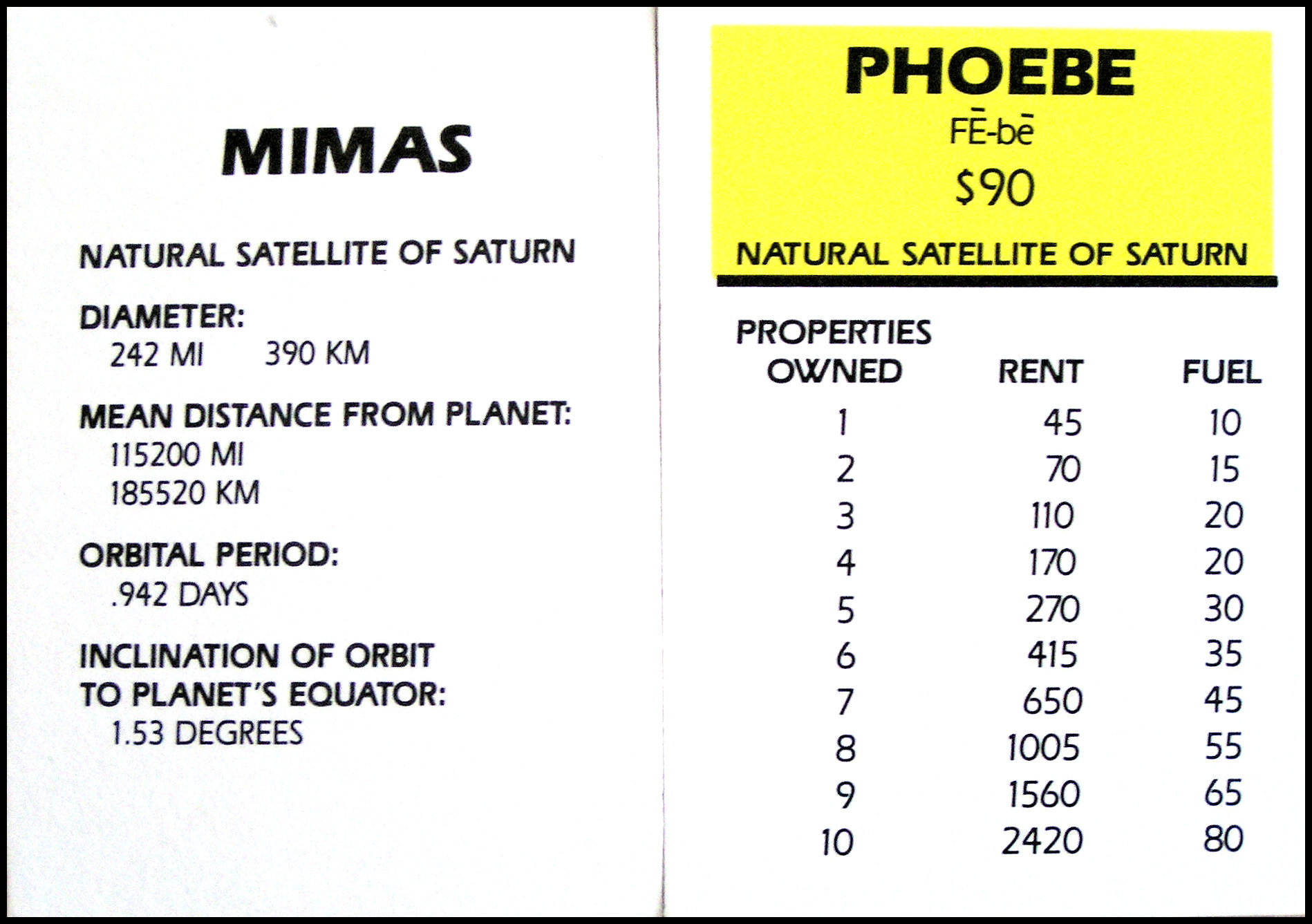 Solar Quest - Mimas And Phoebe