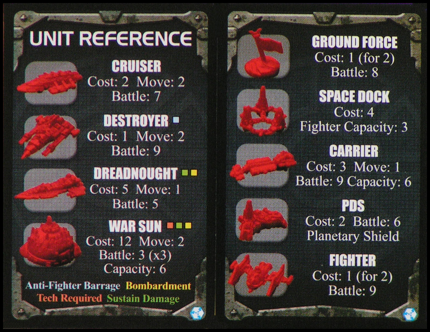 Twilight Imperium 3 Shattered Empire - Unit Reference Card
