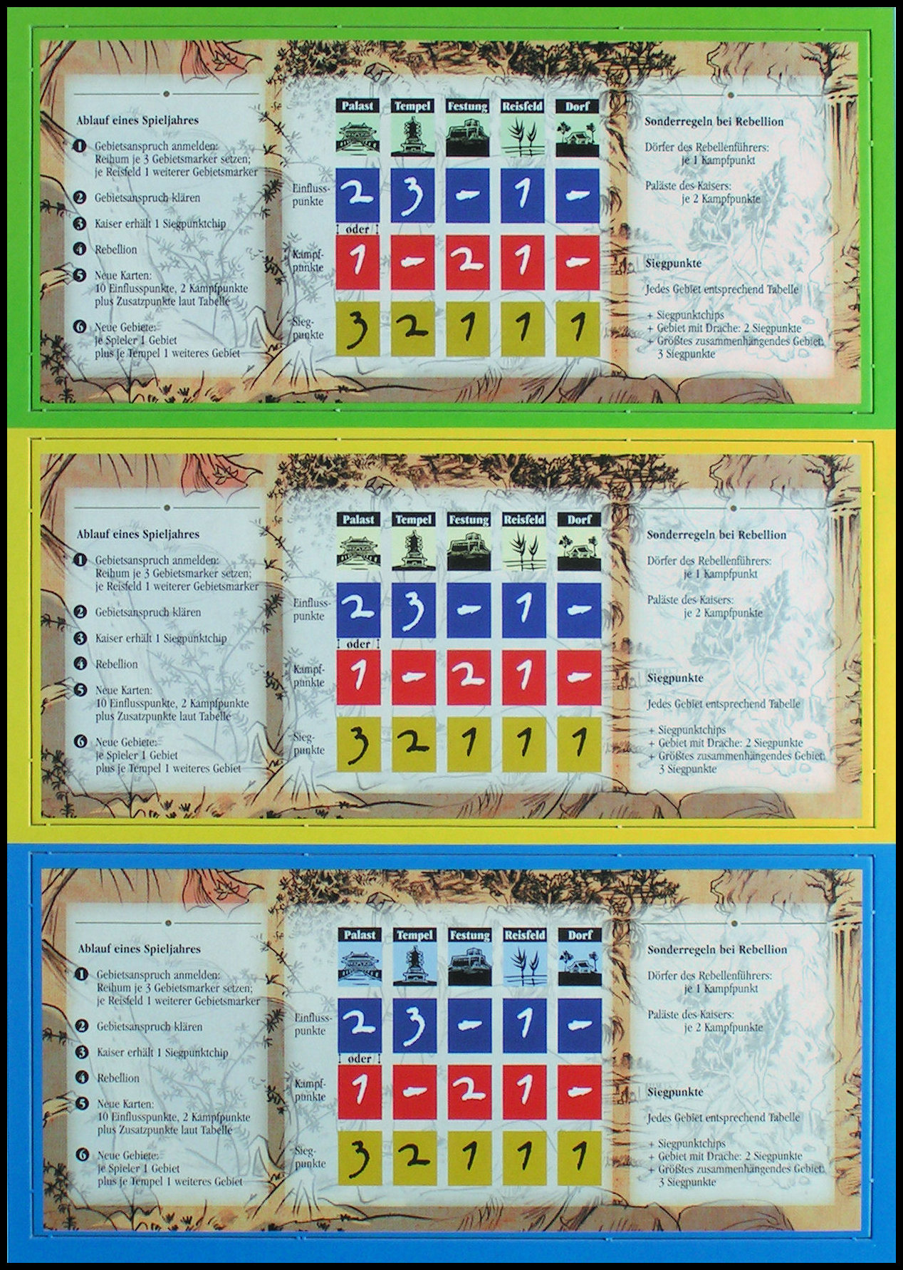 Der Weisse Lotus - Summary Card Sheets In Player Colours