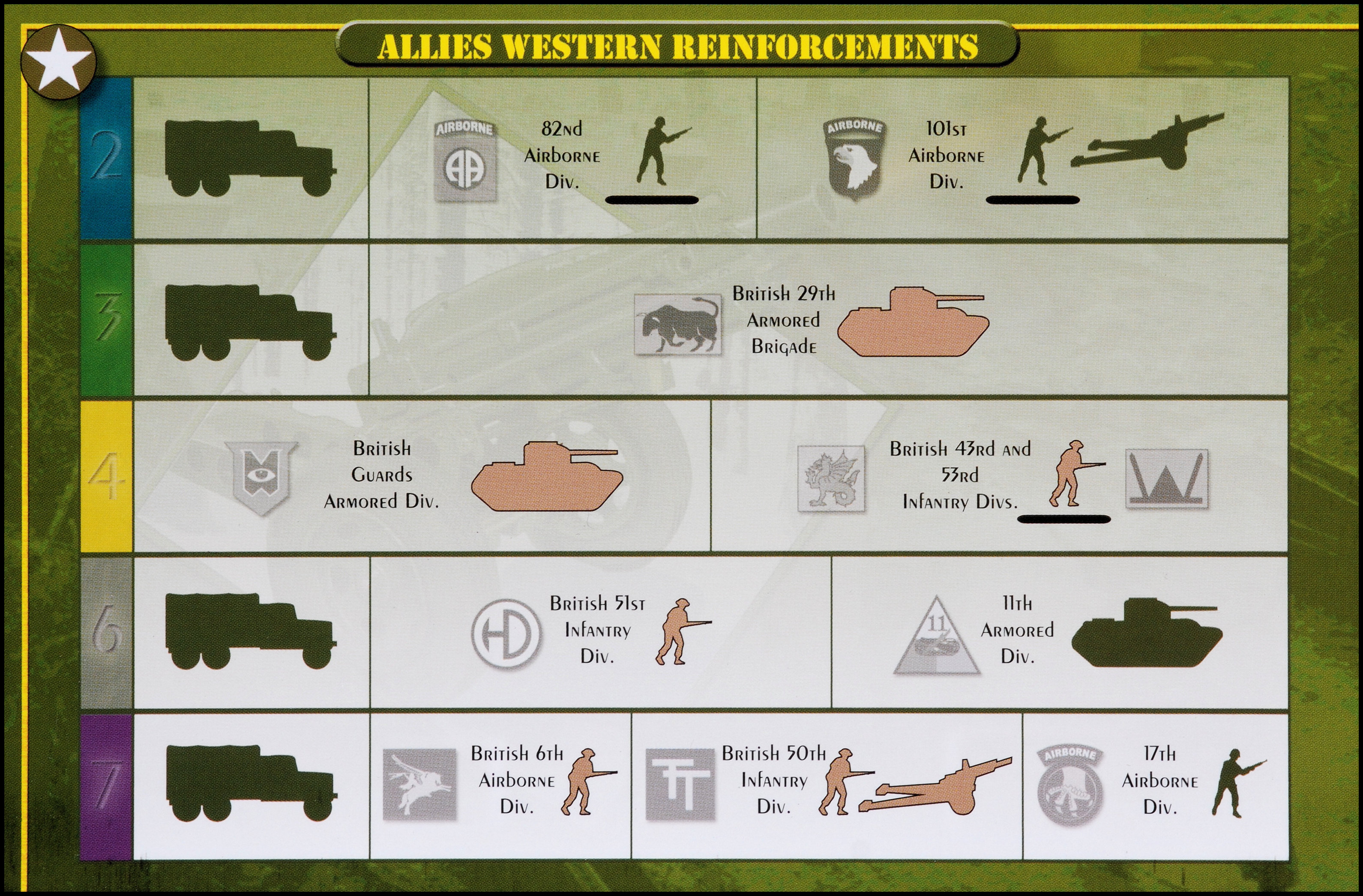 Axis & Allies: Battle Of The Bulge - Allies Western Reinforcements Board