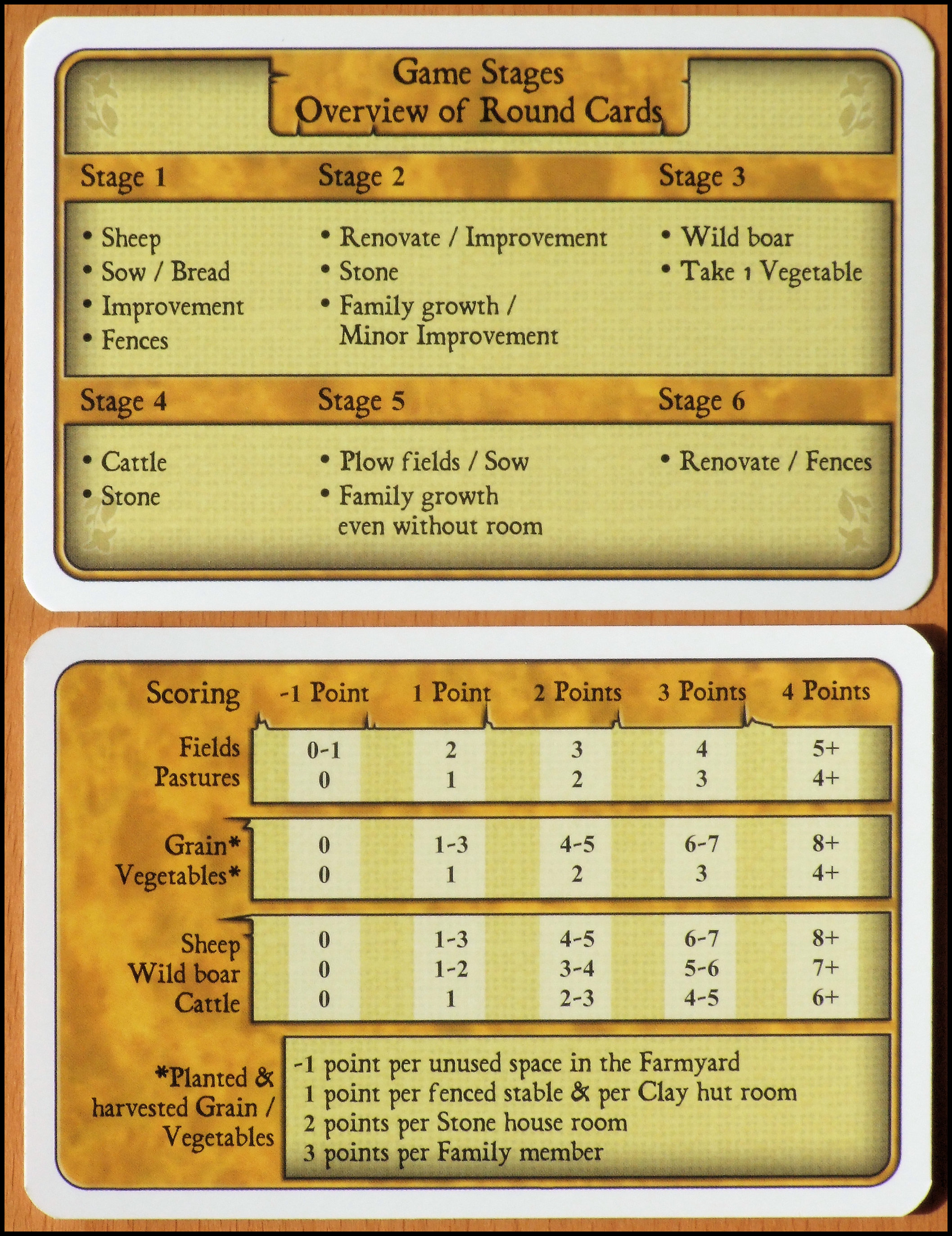 Agricola - Player Aid Card (Z-Man Games Edition)