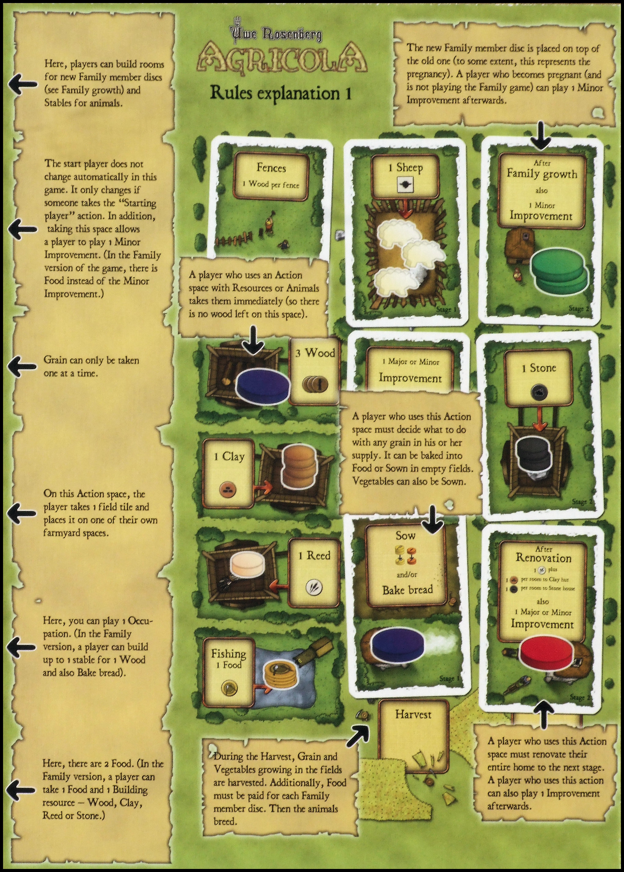 Agricola - Rules Board 1 (Z-Man Games Edition)