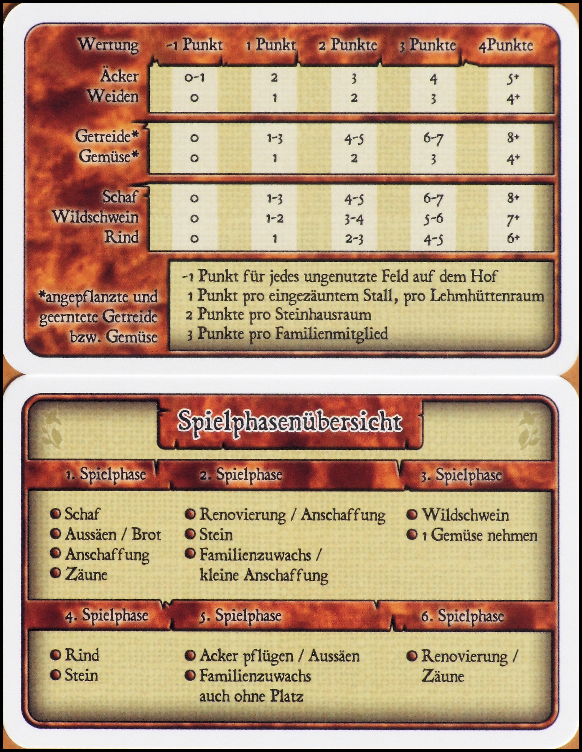 Agricola - Action Card And Scoring Summary Player Aid Card (Lookout Games, German Edition)