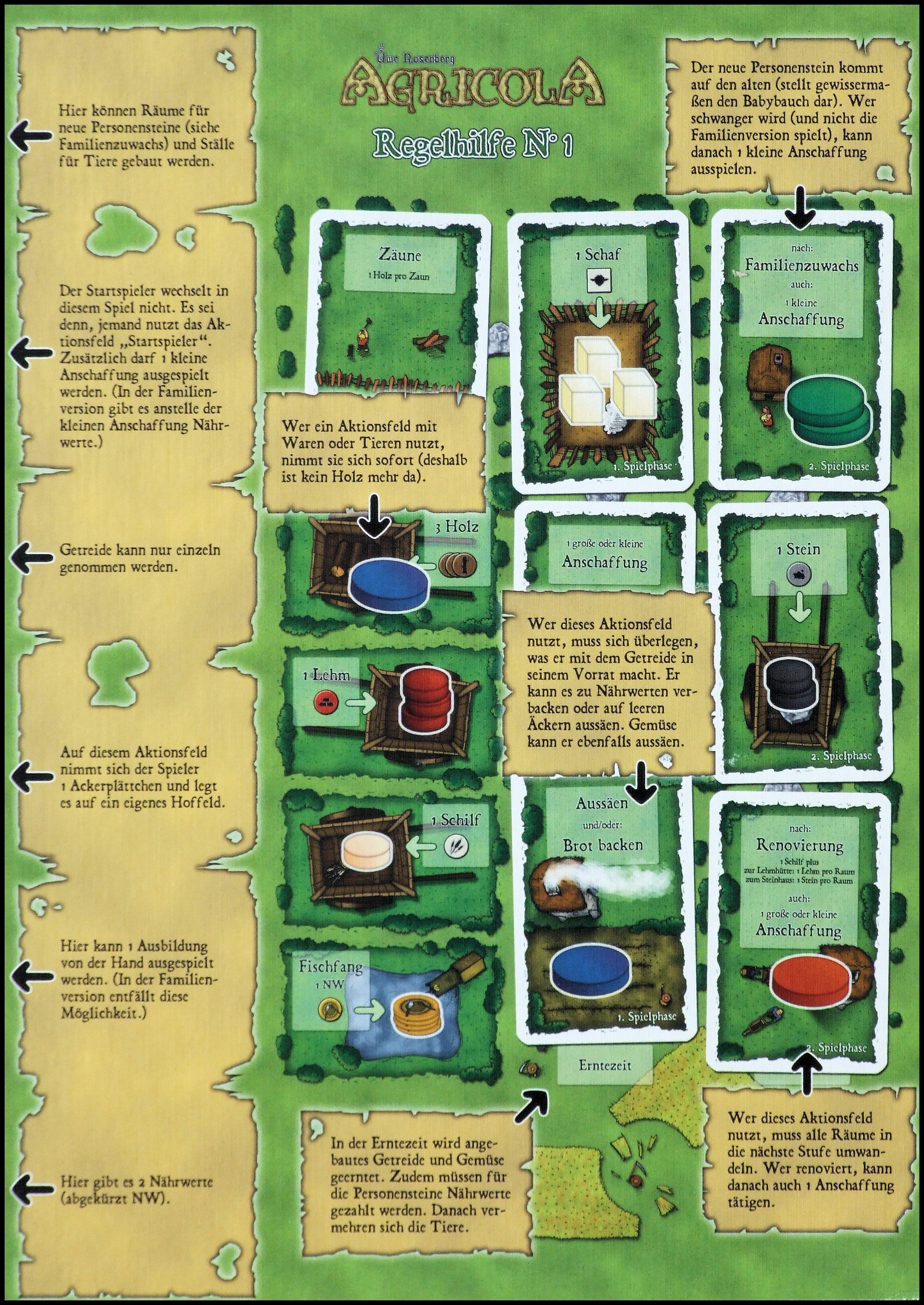 Agricola - Rules Board 1 (Lookout Games, German Edition)