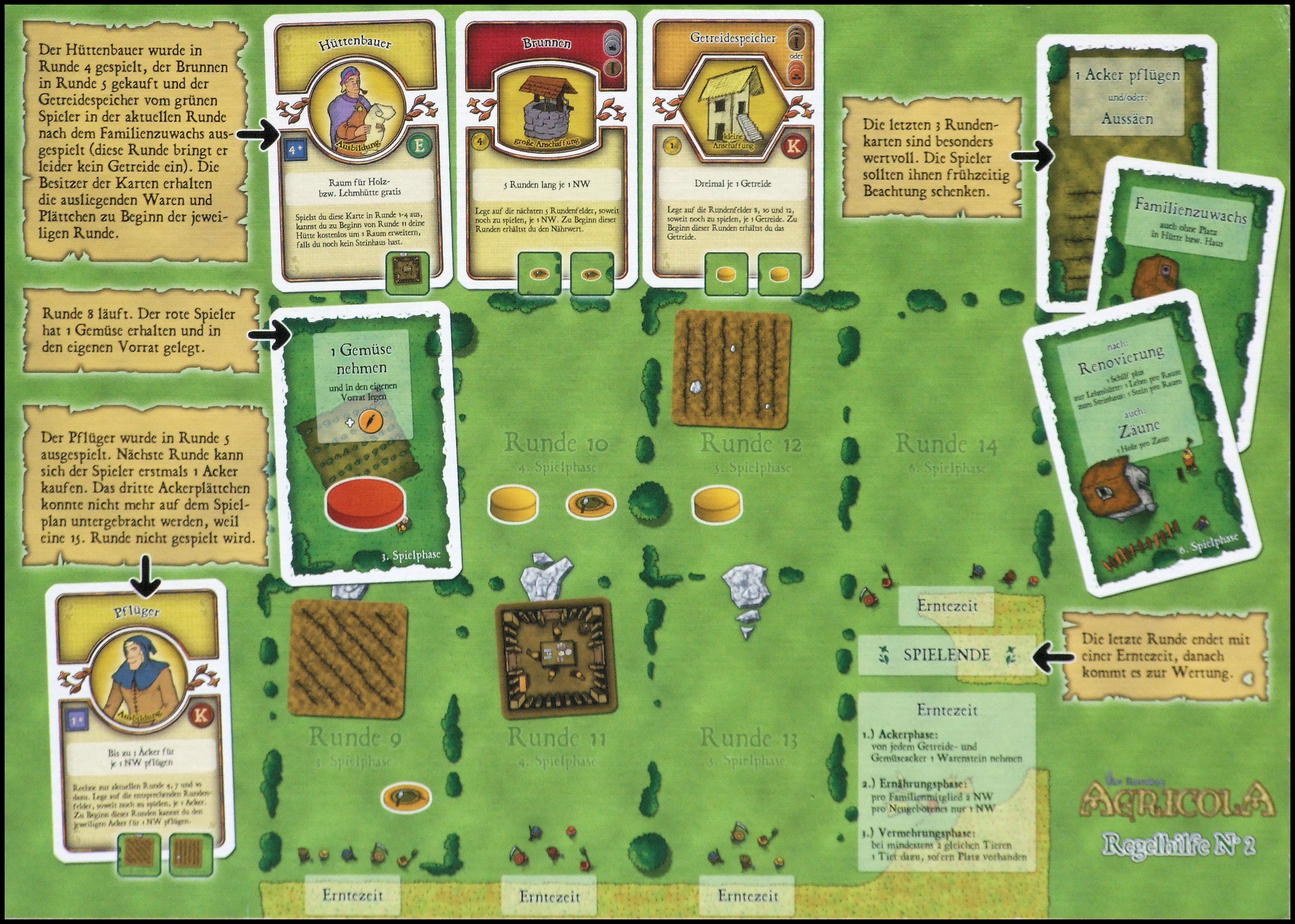 Agricola - Rules Board 2 (Lookout Games, German Edition)