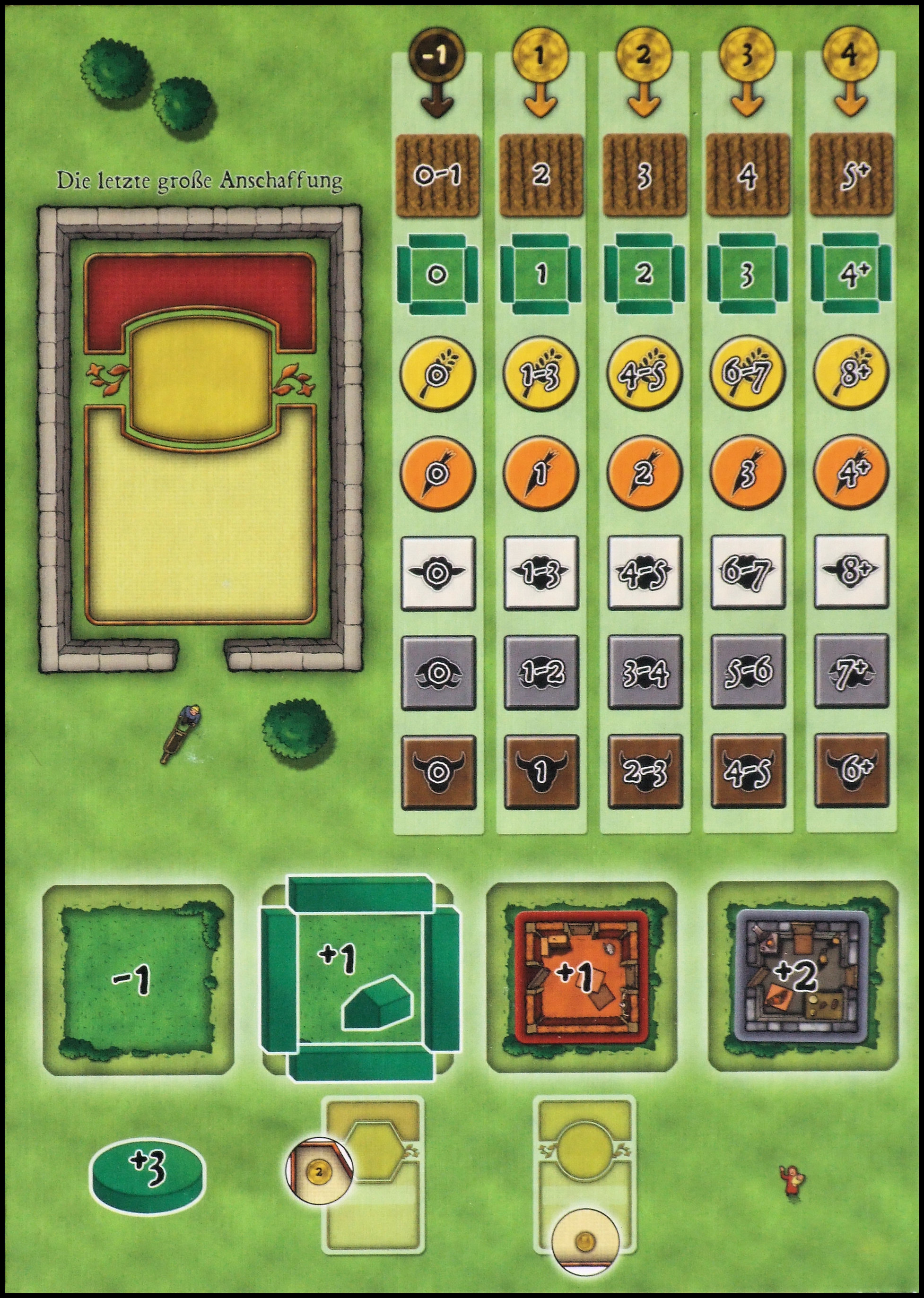 Agricola - Scoring Summary Board (Lookout Games, German Edition)