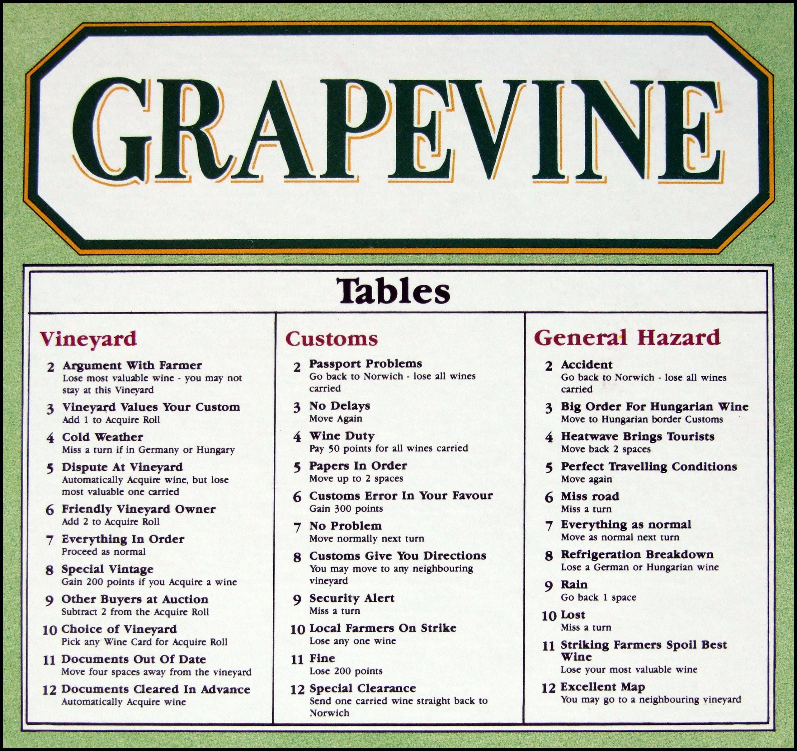 Grapevine - Event Tables