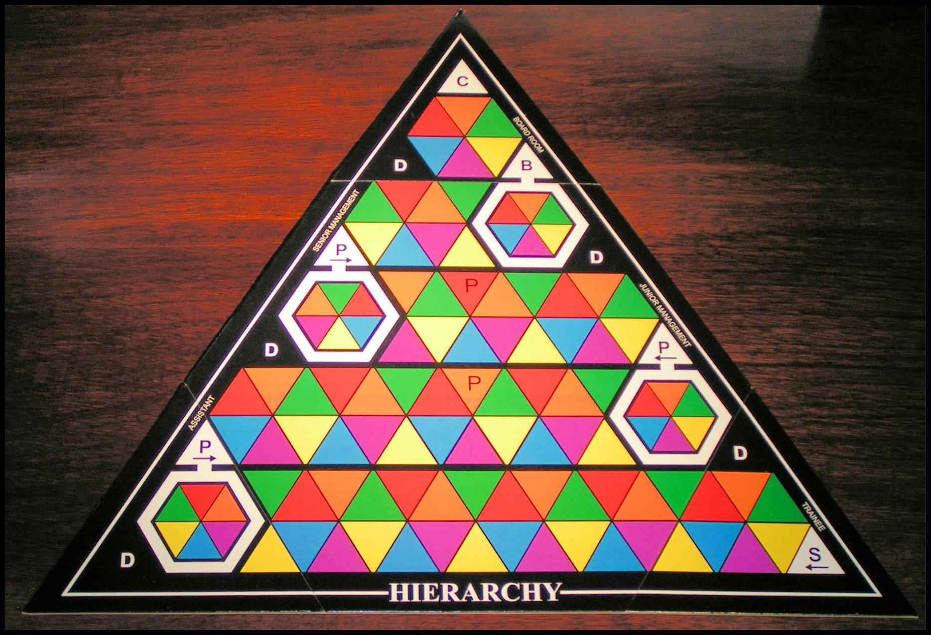 Hierarchy - Unfolded Game Board